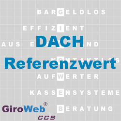 GiroWeb FAQ für Gemeinschaftsverpflegung (GV) & Catering: Was ist ein D-A-CH-Referenzwert?
